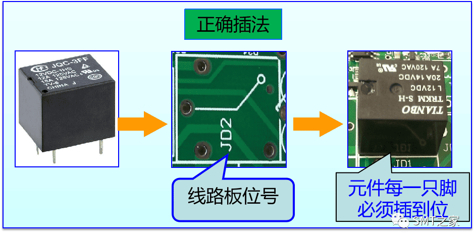 干货分享丨入门基础：PCBA电子元器件极性识别及换算大全（2023精华版）