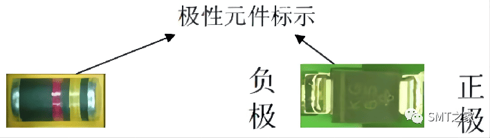 干货分享丨入门基础：PCBA电子元器件极性识别及换算大全（2023精华版）