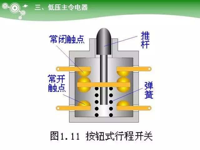 低压电气元器件种类介绍【超全图文】