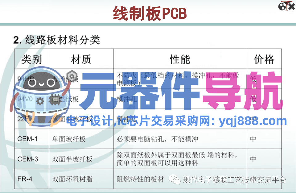 电子元器件知识汇总