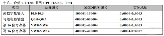 20种PLC元件编号和Modbus编号地址对应表，记得收藏！