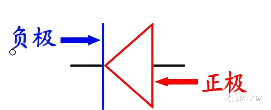 干货分享丨入门基础：PCBA电子元器件极性识别及换算大全（2023精华版）