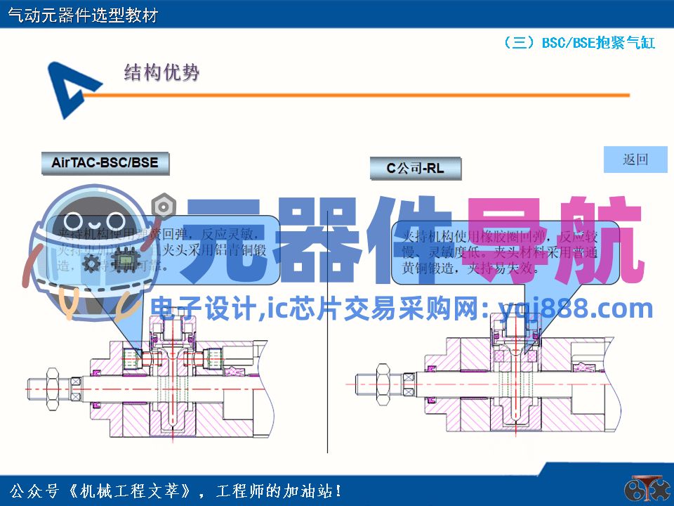 亚德客气动元器件选型教材