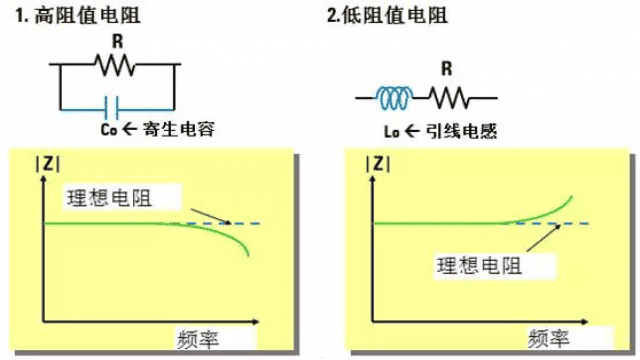 电子元器件基础及其检测知识(长文)