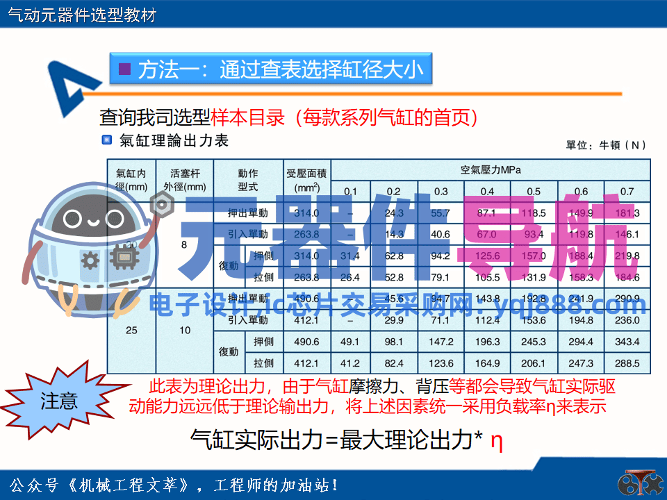 亚德客气动元器件选型教材