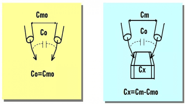 电子元器件基础及其检测知识(长文)