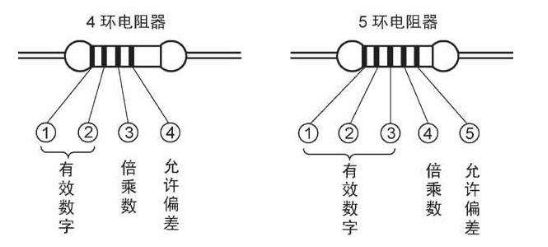 收藏 | 元器件采购必备的基础知识大全