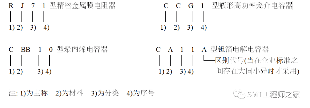 常用SMT元件基础知识简介