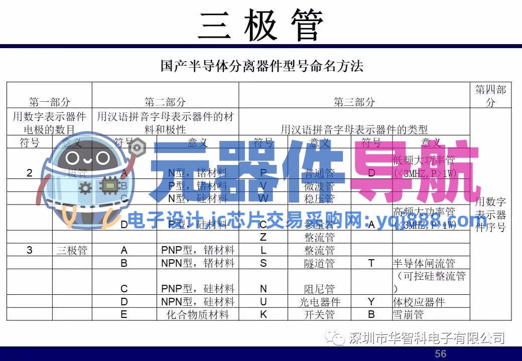 ​电子元器件详解汇总（学习资料）