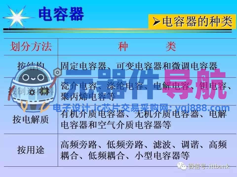 超详细的电子元器件基础知识大全（收藏）