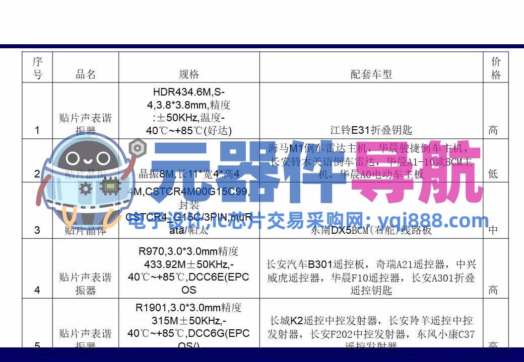 133页PPT干货 | 电子元器件详解汇总