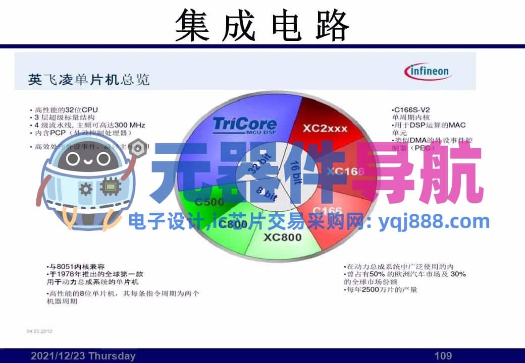 133页PPT干货 | 电子元器件详解汇总