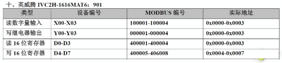 20种PLC元件编号和Modbus编号地址对应表，记得收藏！