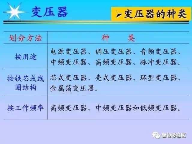 电子元器件基础及其检测知识(长文)