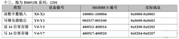 20种PLC元件编号和Modbus编号地址对应表，记得收藏！