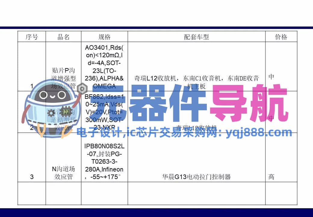 133页PPT干货 | 电子元器件详解汇总