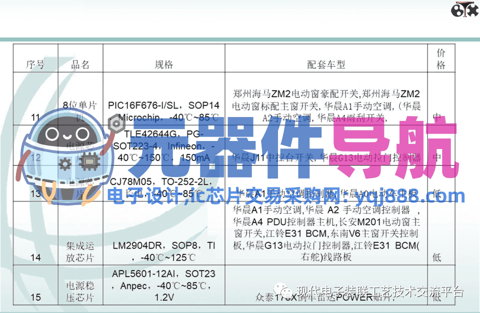 电子元器件知识汇总