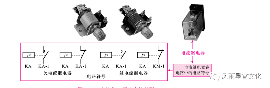 低压元器件最全讲解（看不懂来我家）