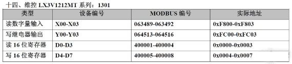20种PLC元件编号和Modbus编号地址对应表，记得收藏！