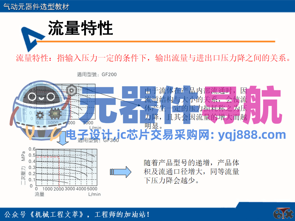 亚德客气动元器件选型教材