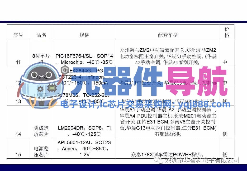 ​电子元器件详解汇总（学习资料）