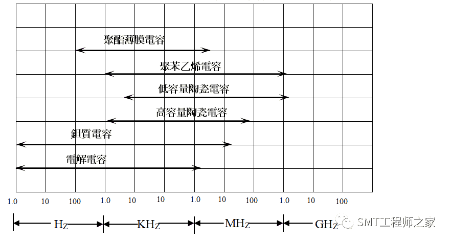 常用SMT元件基础知识简介