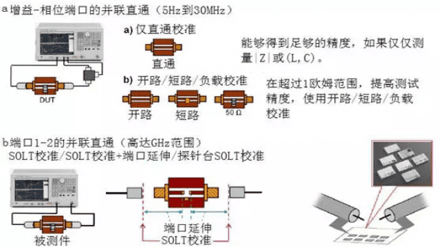 电子元器件基础及其检测知识(长文)