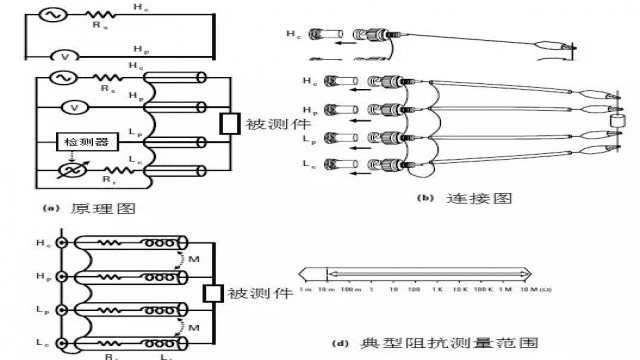 电子元器件基础及其检测知识(长文)