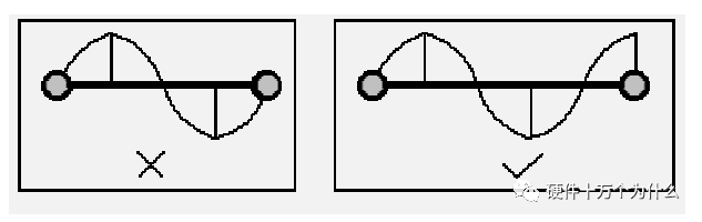 元器件布局规则