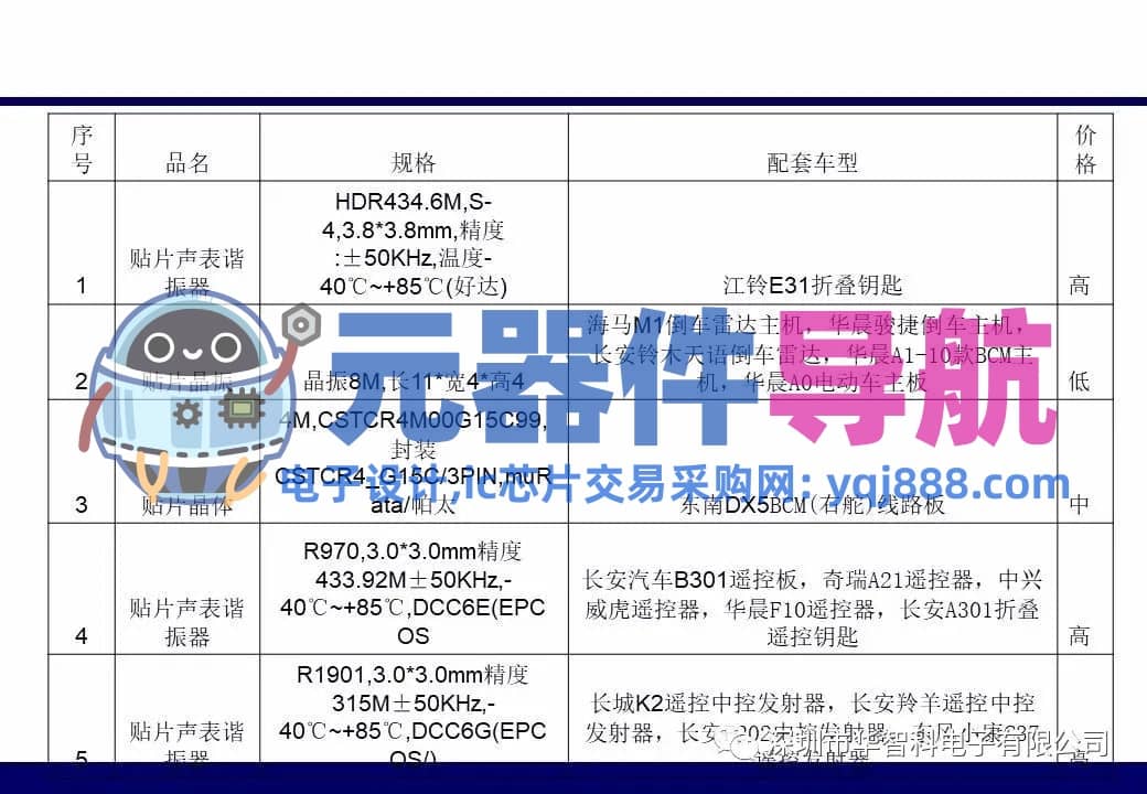 ​电子元器件详解汇总（学习资料）