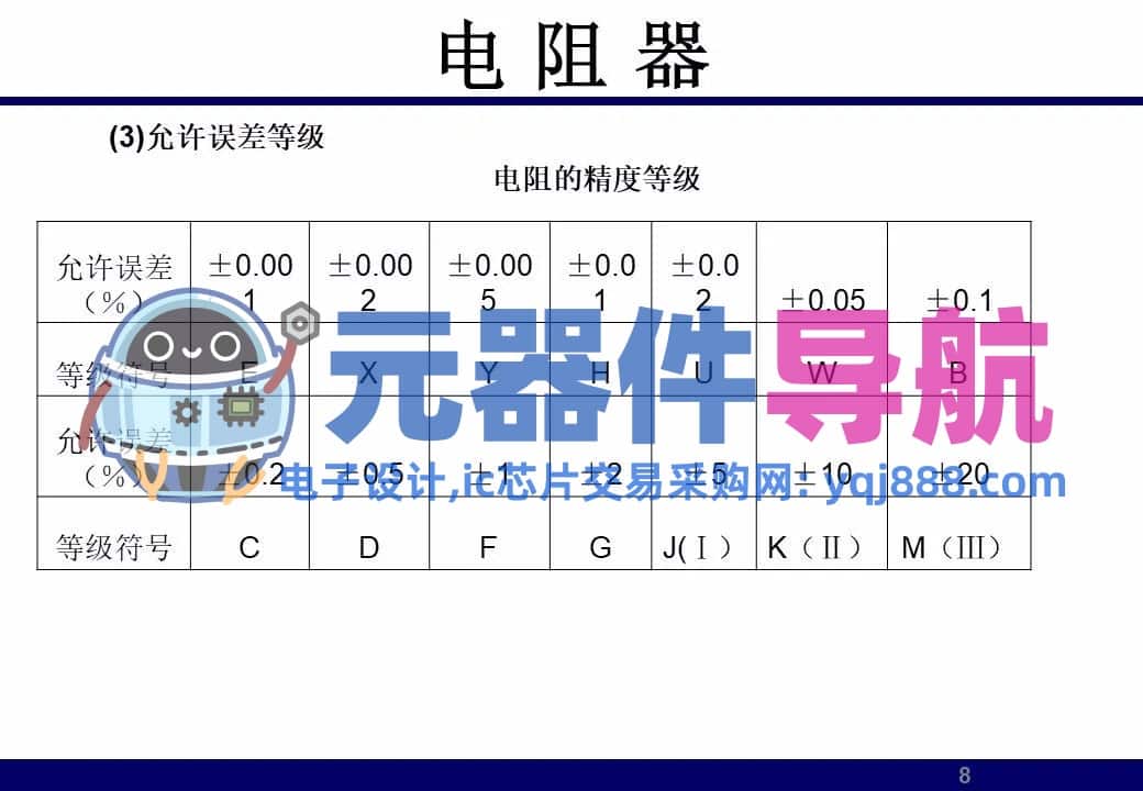 133页PPT干货 | 电子元器件详解汇总