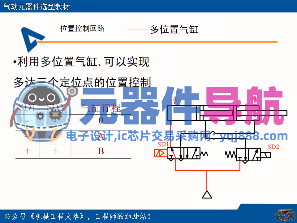 亚德客气动元器件选型教材