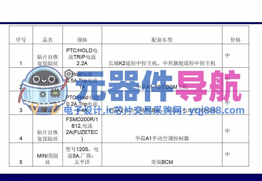 133页PPT干货 | 电子元器件详解汇总