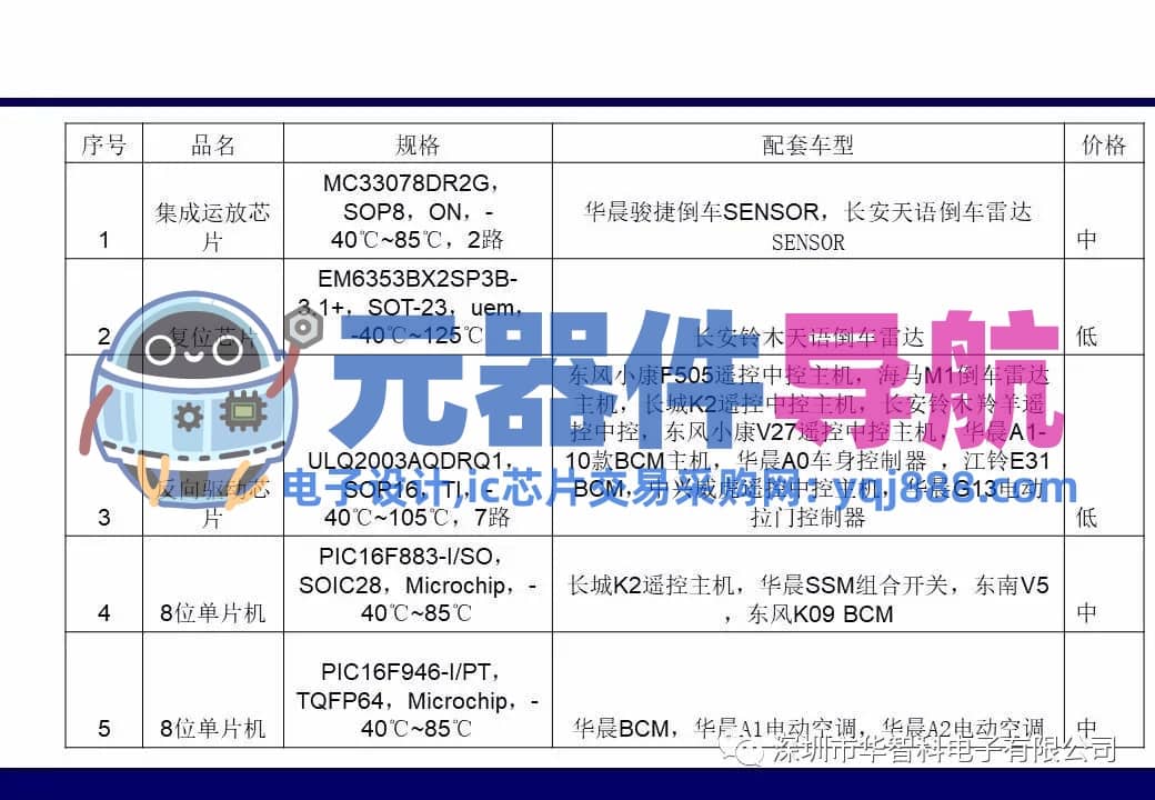 ​电子元器件详解汇总（学习资料）