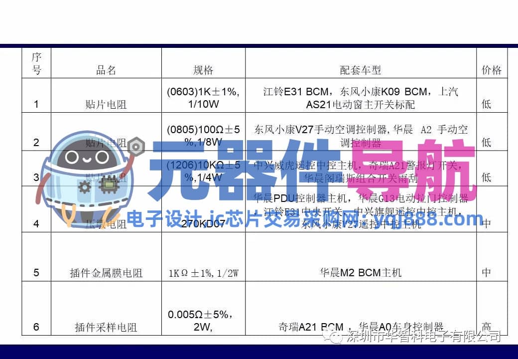 ​电子元器件详解汇总（学习资料）