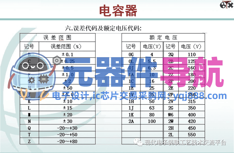 电子元器件知识汇总