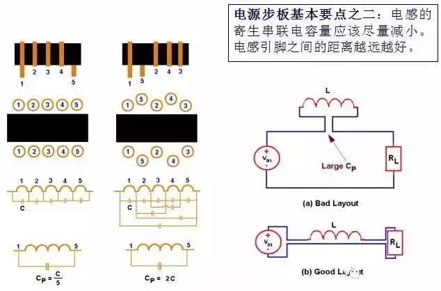 电子元器件知识大全：电阻、电容、电感……
