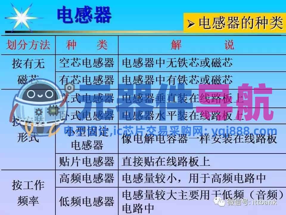 超详细的电子元器件基础知识大全（收藏）