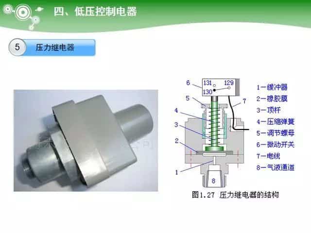 低压电气元器件种类介绍【超全图文】