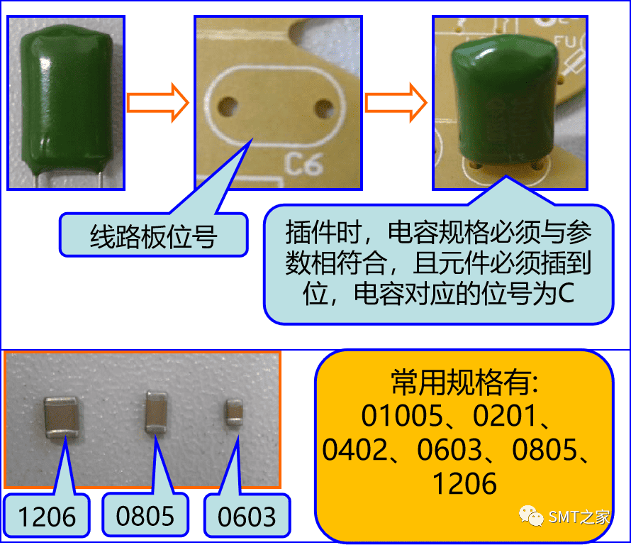 干货分享丨入门基础：PCBA电子元器件极性识别及换算大全（2023精华版）