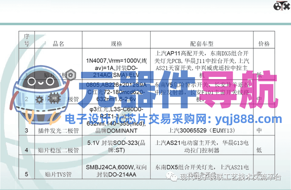 电子元器件知识汇总