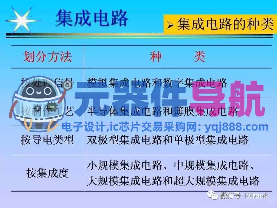超详细的电子元器件基础知识大全（收藏）
