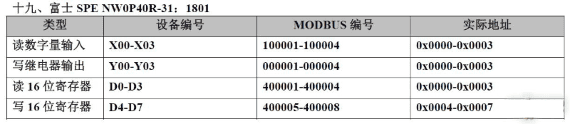 20种PLC元件编号和Modbus编号地址对应表，记得收藏！