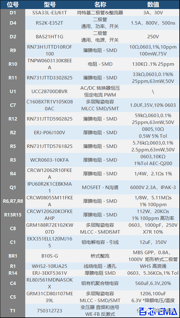 AC-DC 5W 充电器PCB设计（电路原理图、元器件清单、仿真）