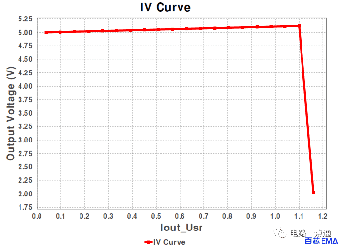 AC-DC 5W 充电器PCB设计（电路原理图、元器件清单、仿真）