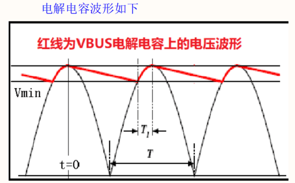 反激开关电源元件参数选型(一)