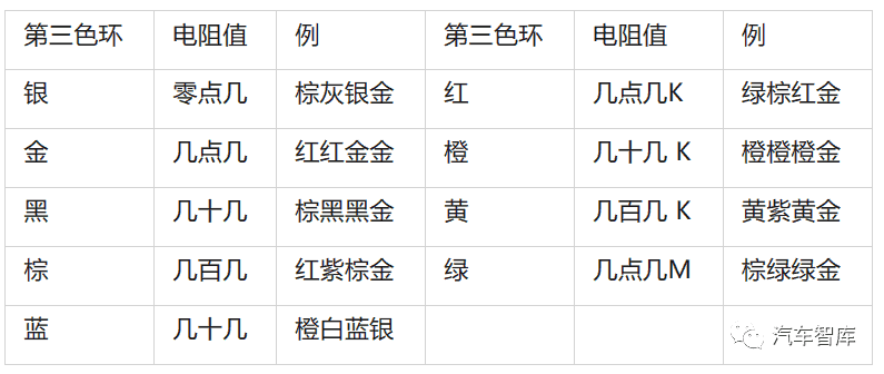 电子元器件基础及其检测知识(长文)