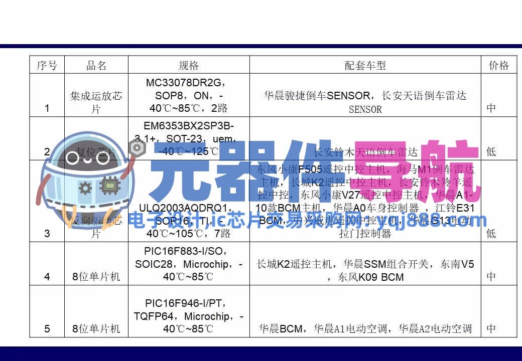 133页PPT干货 | 电子元器件详解汇总