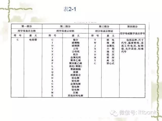 堪称史上最详细的电子元器件知识讲解（必收藏）