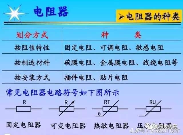 看懂这篇电子元器件知识大全，工作肯定不愁了